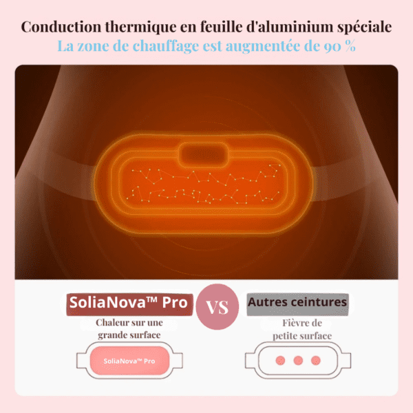 SoliaNova™ Pro– Soulagement Intelligent pour Vos Douleurs Menstruelles – Image 3